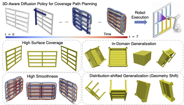 3D-CovDiffusion teaser