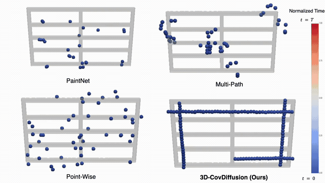 3D-CovDiffusion video preview